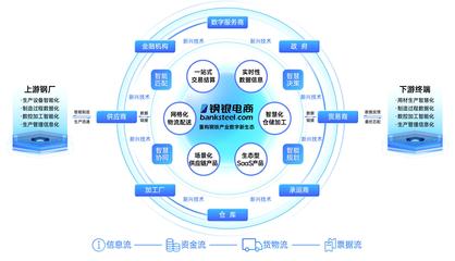數智服務標桿 鋼銀電商入選《工賦新質》案例集，引領工業互聯網數據服務創新