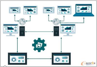 西門子WinCC Unified HMI 驅動工業互聯網優化的新一代HMI軟件
