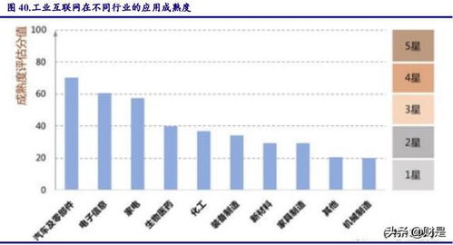 市場調整后，把握科技股布局良機 聚焦工業互聯網數據服務