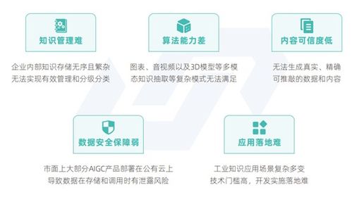 雪浪云工業知識中臺 開啟工業互聯網數據服務知識管理新篇章