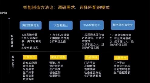 工業制造與工業互聯網 從傳統生產到數據賦能的演進與融合