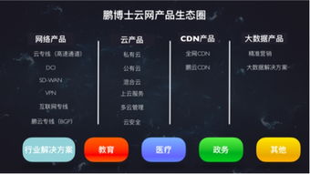 鵬博士發(fā)布十六項(xiàng)云網(wǎng)產(chǎn)品，驅(qū)動(dòng)企業(yè)與家庭互聯(lián)網(wǎng)服務(wù)升級(jí)，賦能工業(yè)互聯(lián)網(wǎng)數(shù)據(jù)服務(wù)